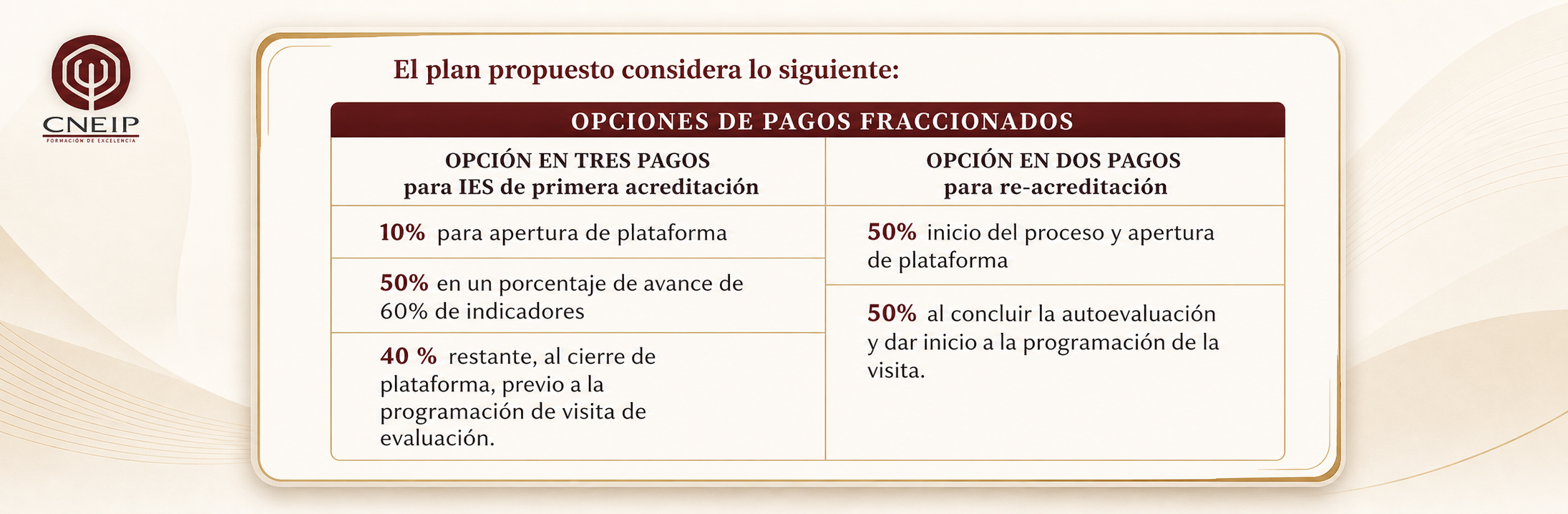 Noticia CACNEIP
